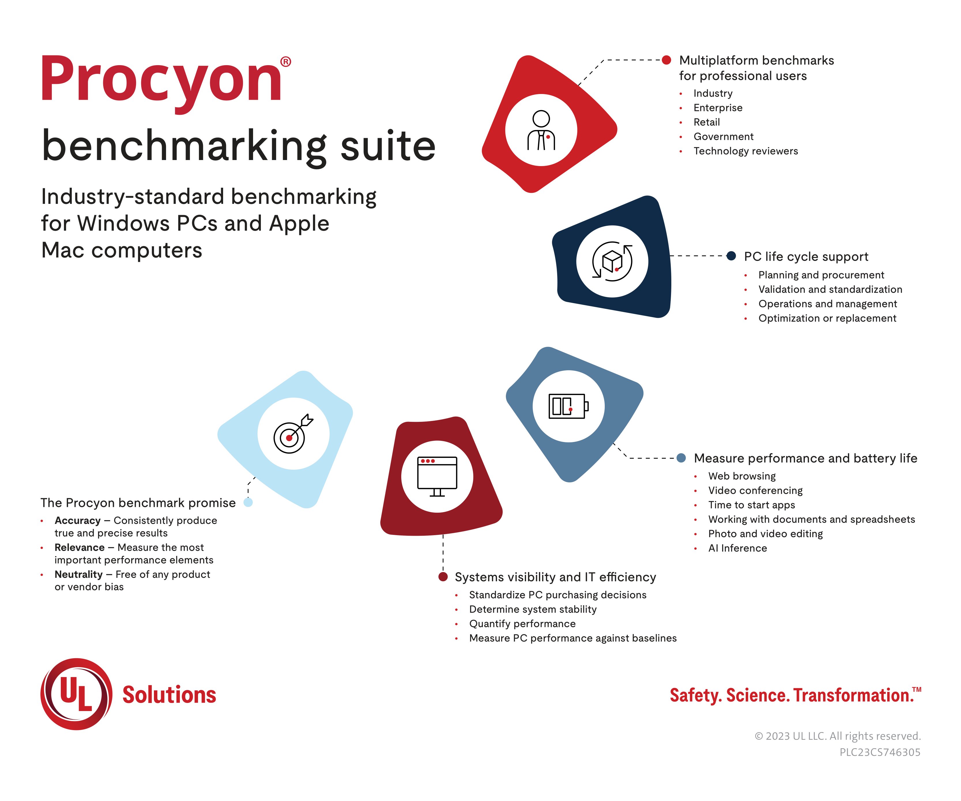 Procyon Infographic 2023